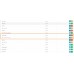 Frequently Ask Questions drop down or Multi-Functional Text Accordion