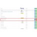 PayPal Standard Payment for Opencart 3.x