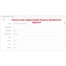 PayPal Standard Payment for Opencart 3.x